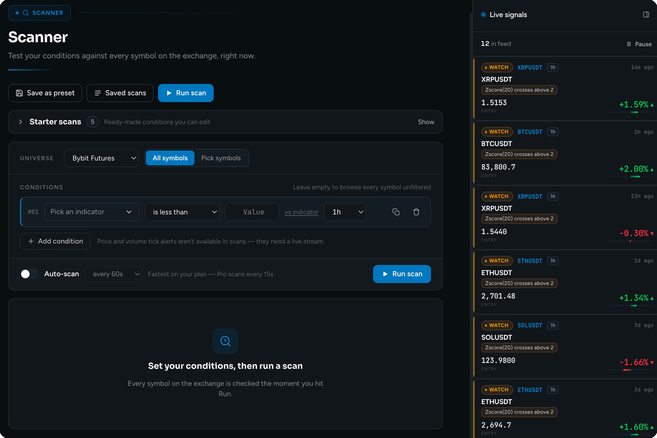 The TickScan Scanner: a condition builder on the left and the live signals feed on the right