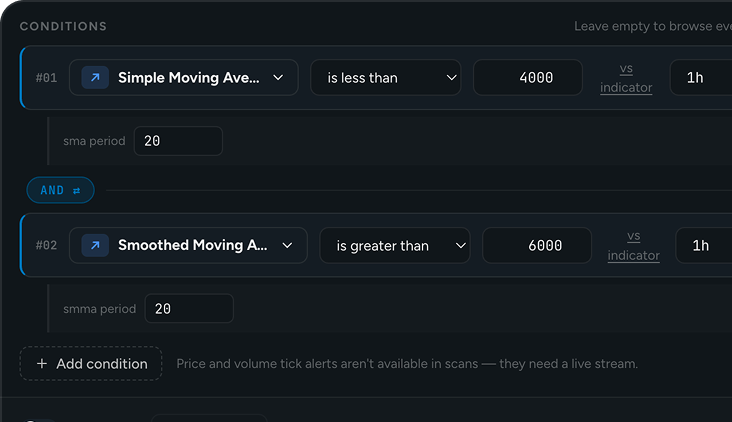 Two scan conditions joined with AND: Simple Moving Average below 4000 and Smoothed Moving Average above 6000, both on 1h